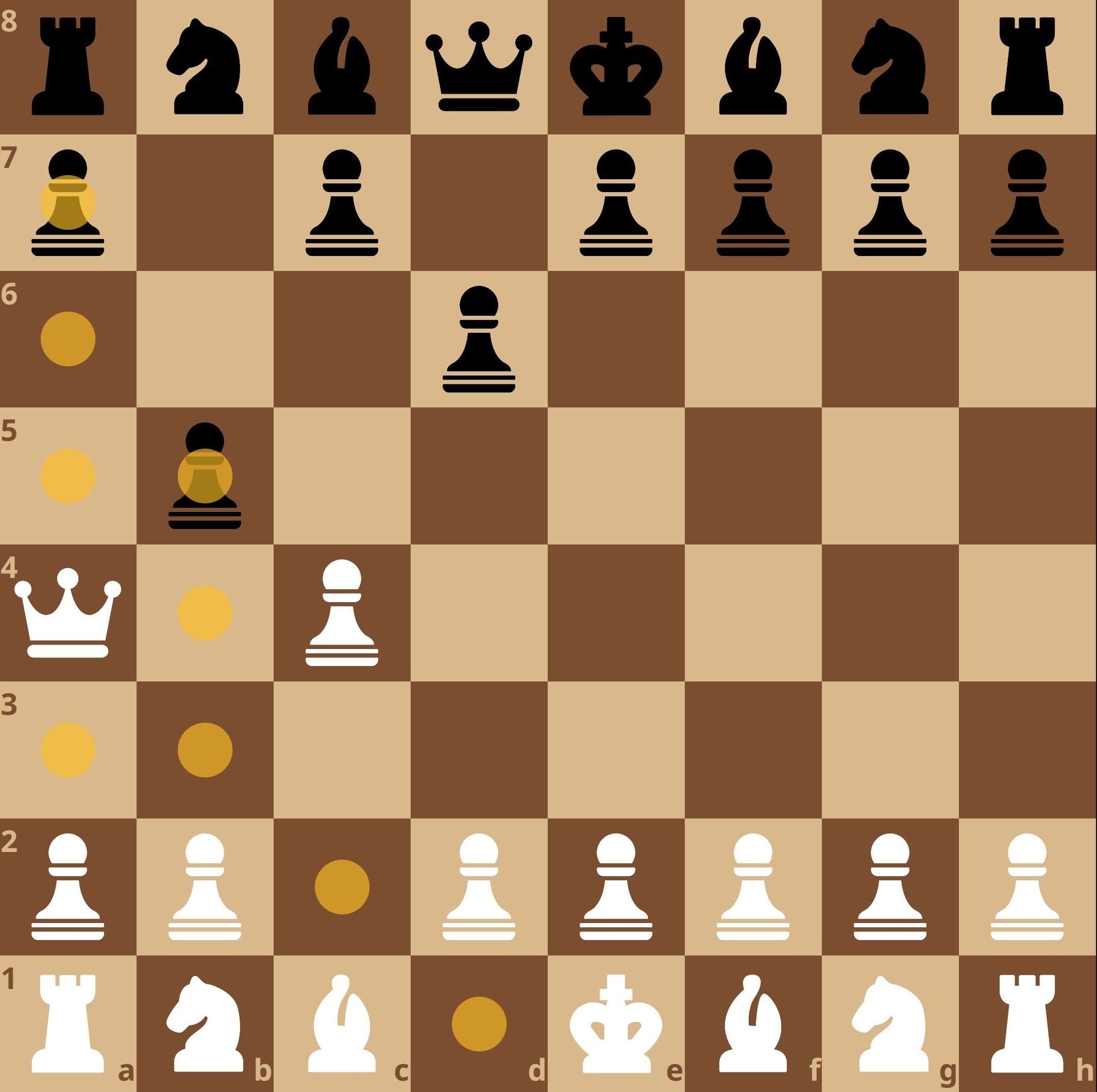 The King's Game: Modular Chess Platform